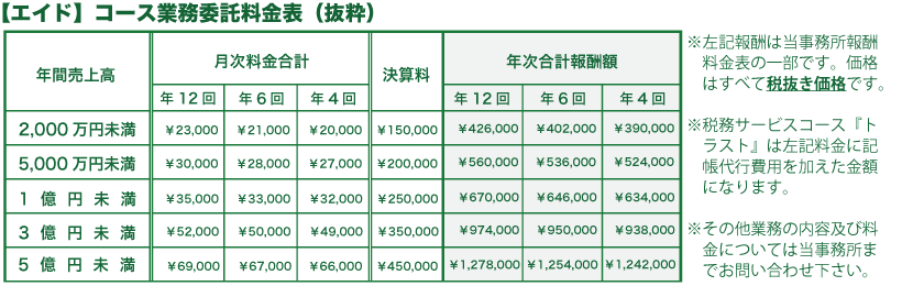 【エイド】コース業務委託料金表